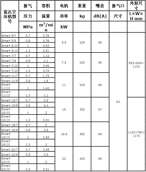 柳州富达空压机型号